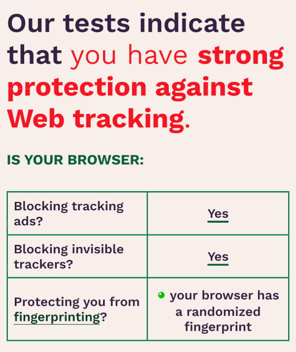 Screenshot van Cover your tracks met goede bescherming tegen tracking